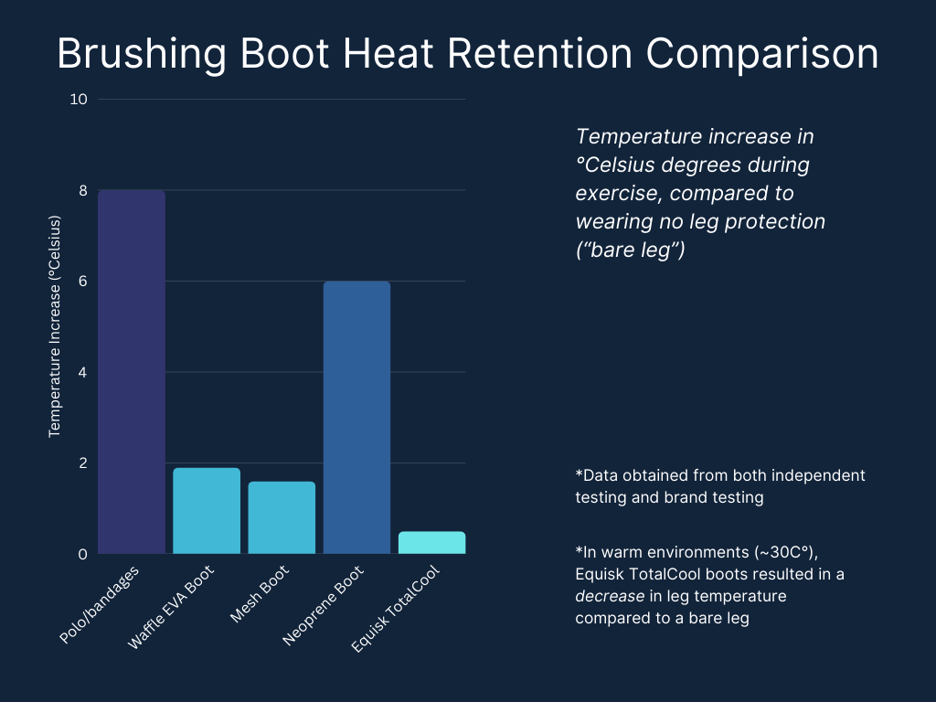 TotalCool Brushing Boot